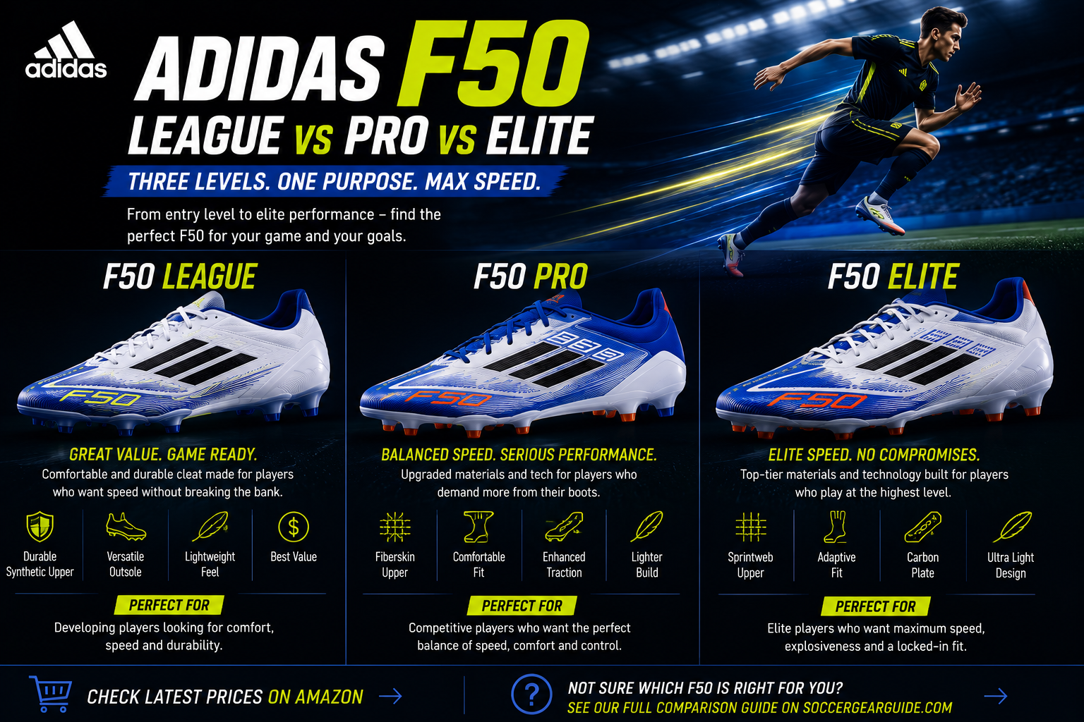 Adidas F50 League vs Pro vs Elite soccer cleats comparison