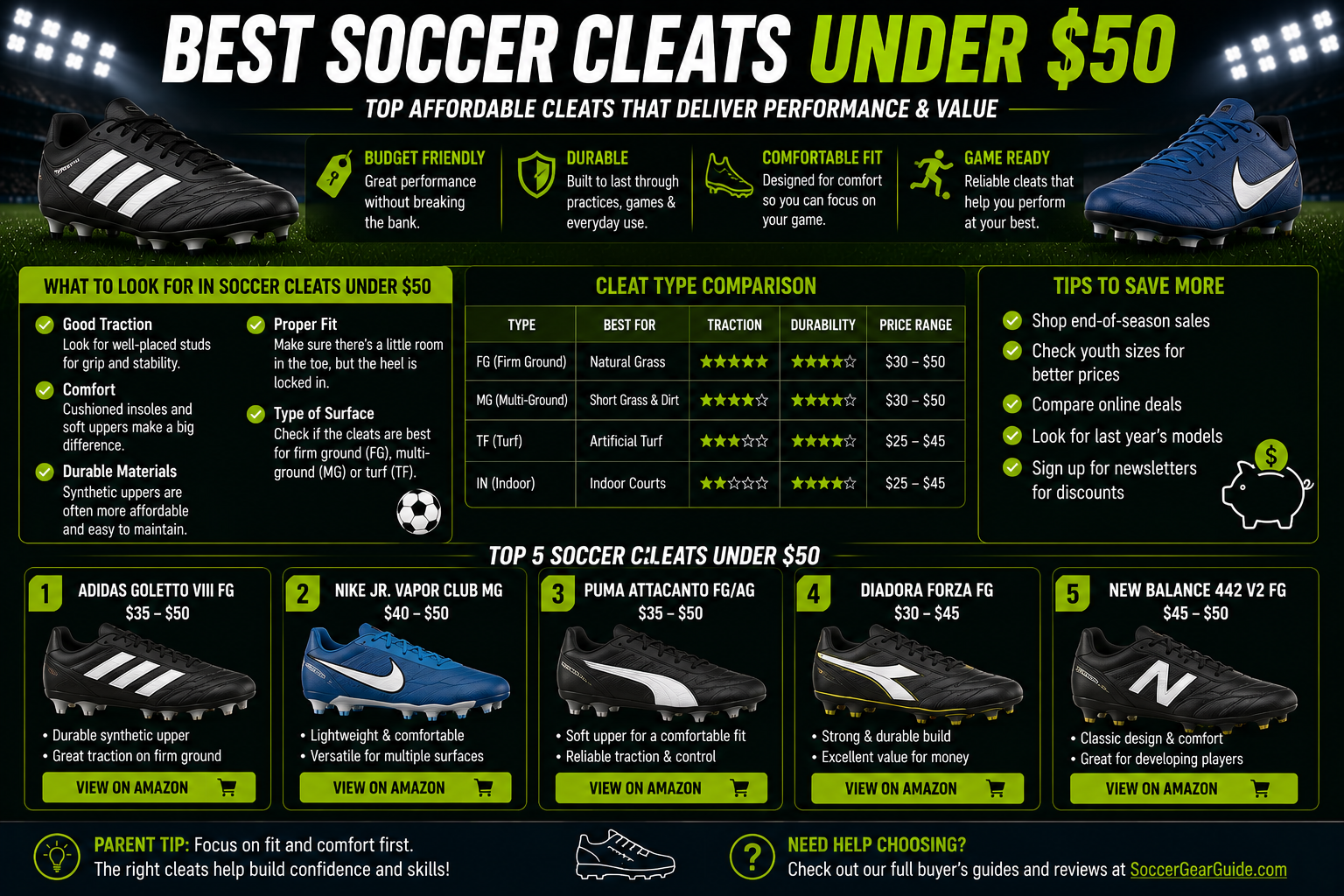 Best soccer cleats under 50 dollars for kids