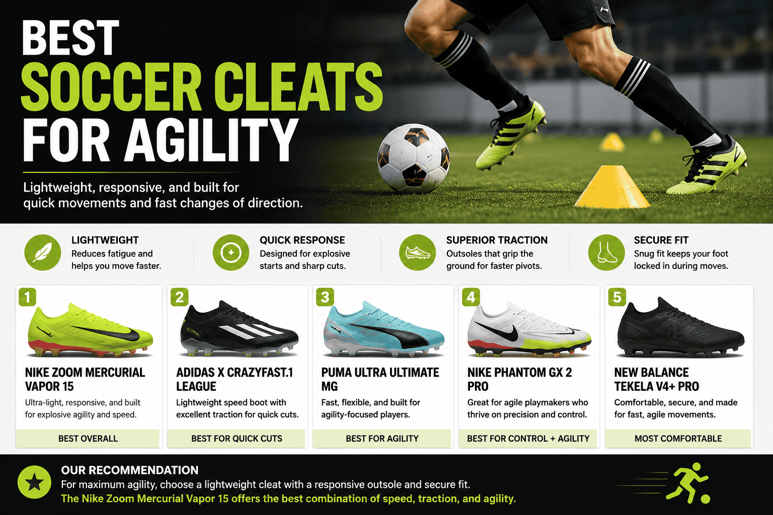 Best soccer cleats for agility and quick movement in youth soccer
