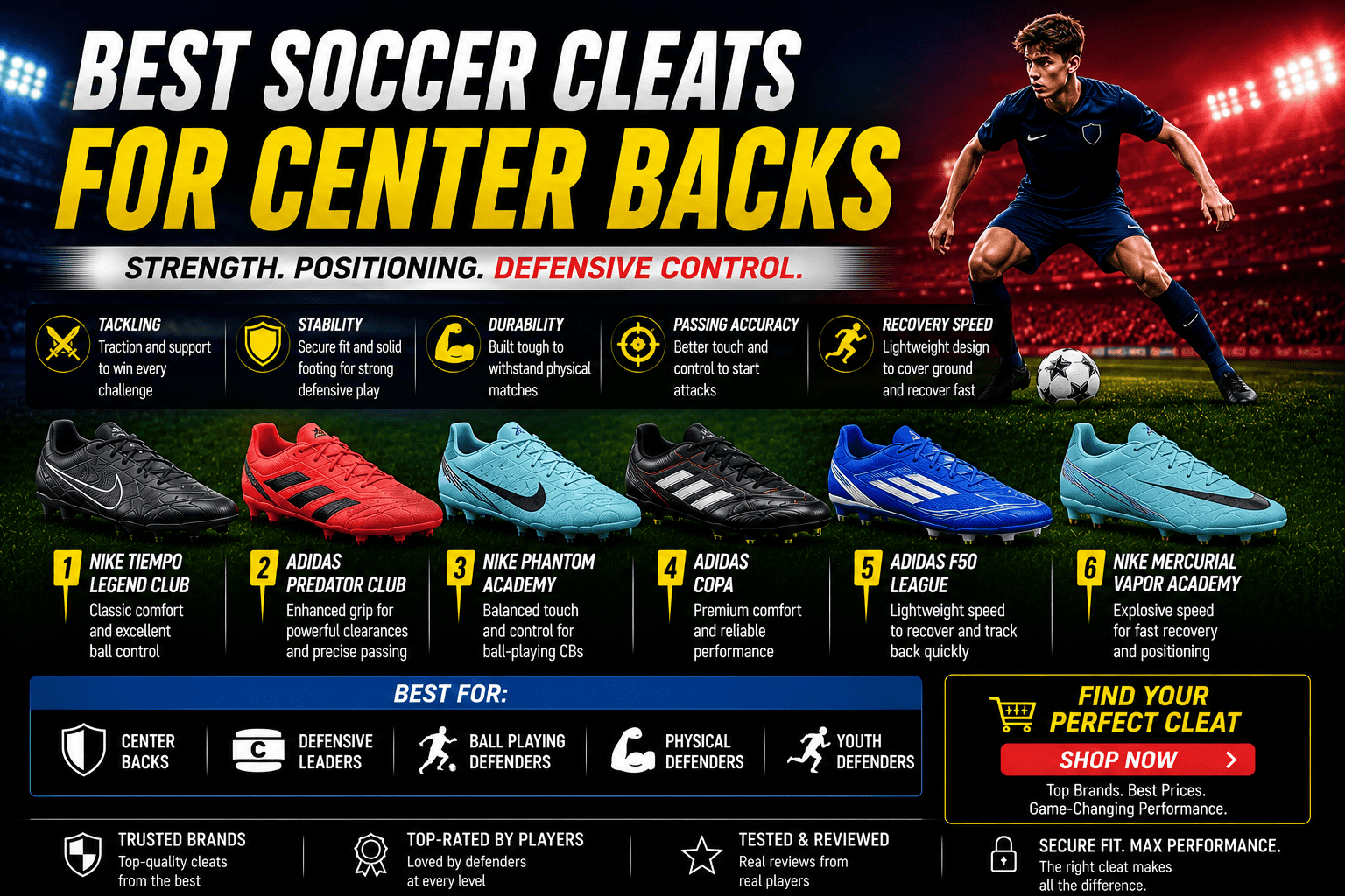 Best soccer cleats for center backs and youth defenders