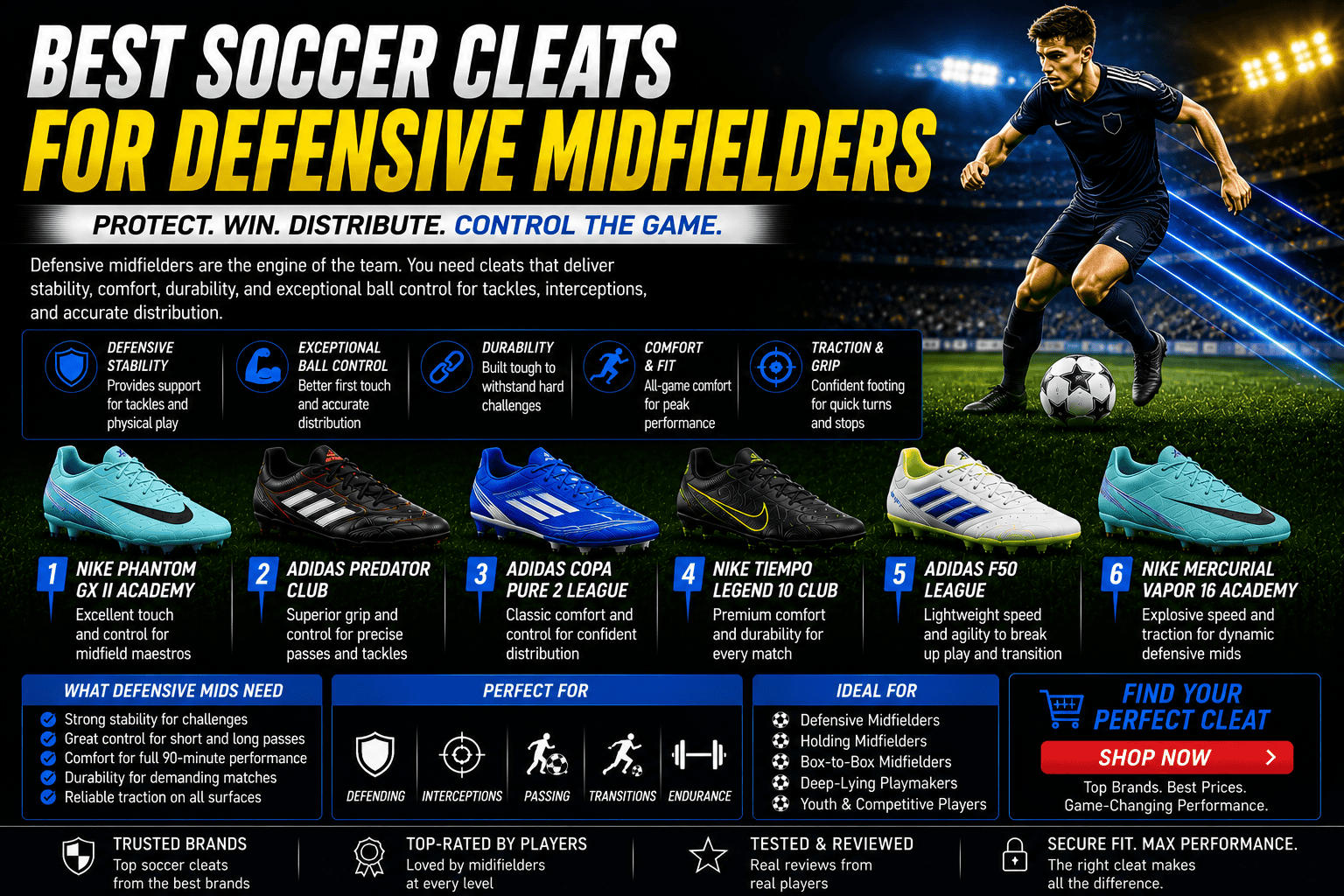 Best soccer cleats for defensive midfielders and holding midfielders