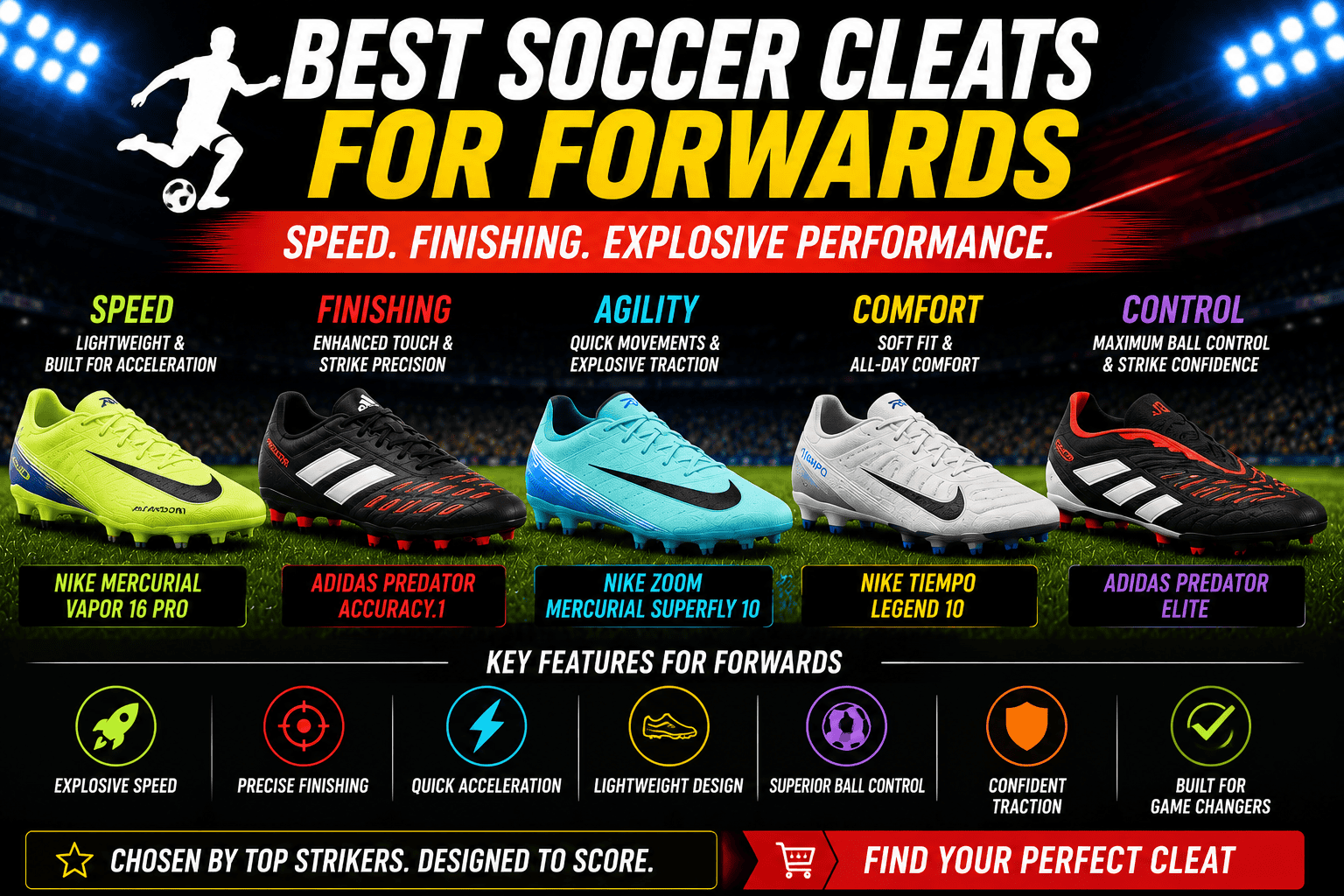 Best soccer cleats for forwards