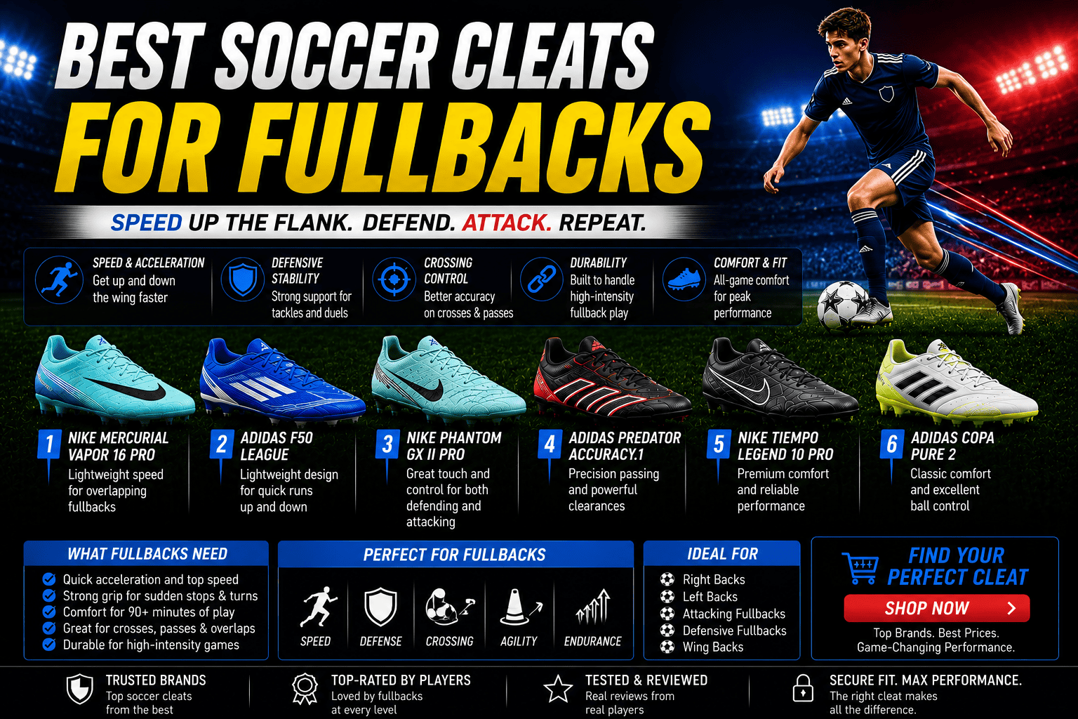 Best soccer cleats for fullbacks and youth outside defenders