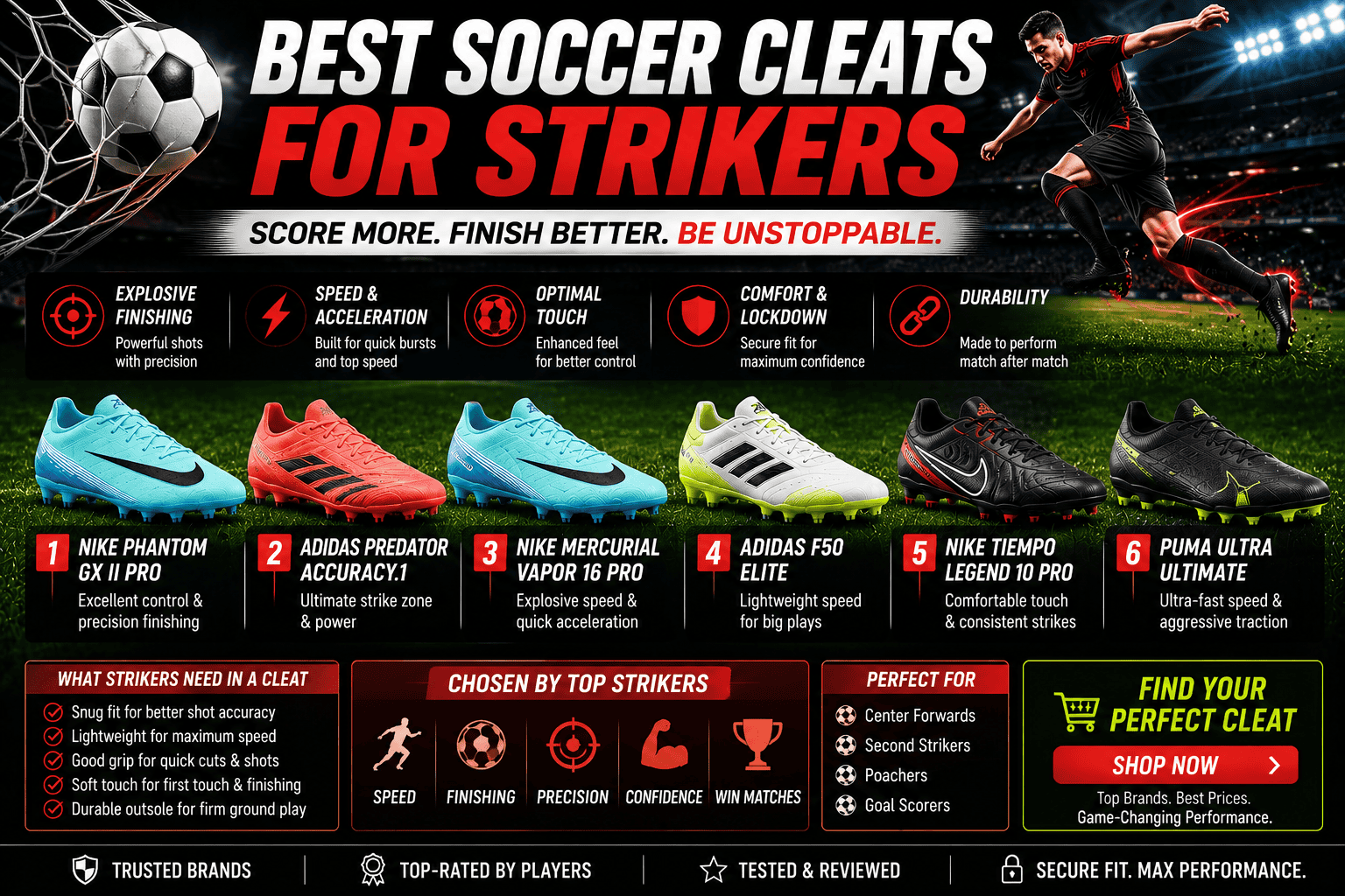 Best soccer cleats for strikers and goal scorers