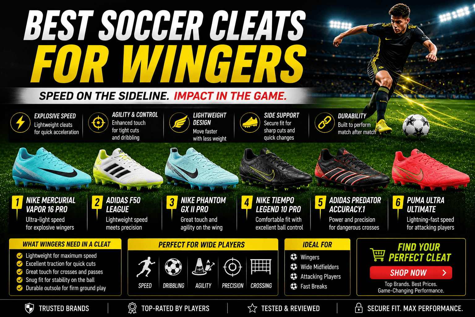 Best soccer cleats for wingers and wide players