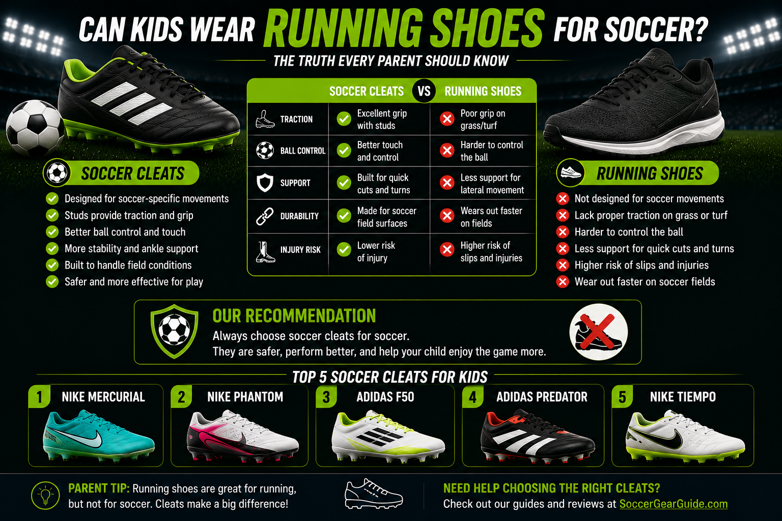 Can kids wear running shoes for soccer guide
