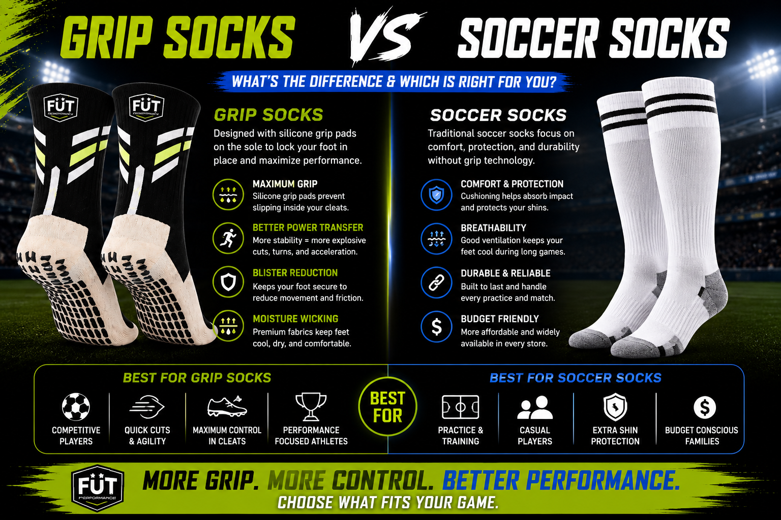 Grip socks vs soccer socks comparison for soccer players