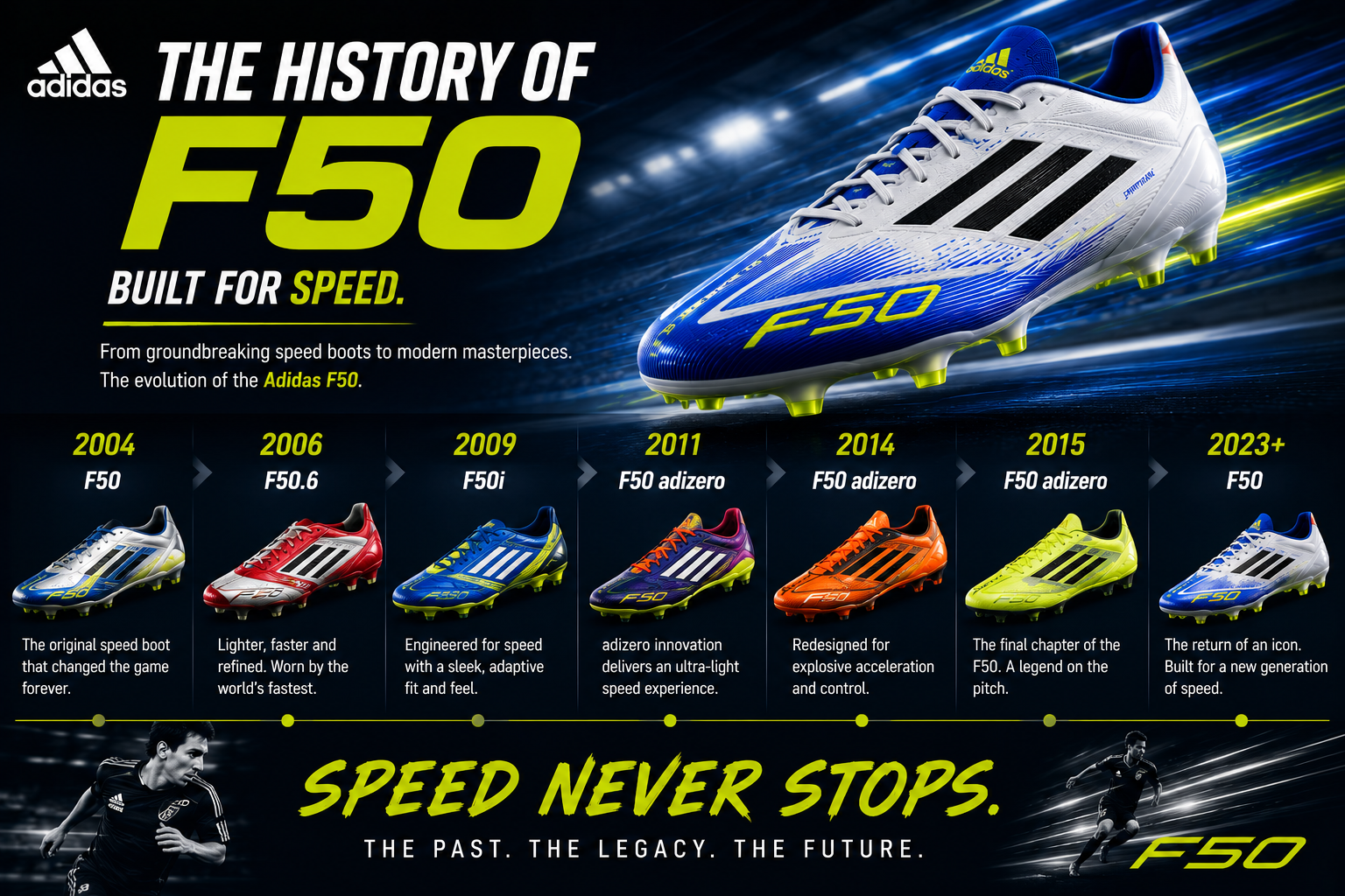 History of Adidas F50 soccer cleats evolution