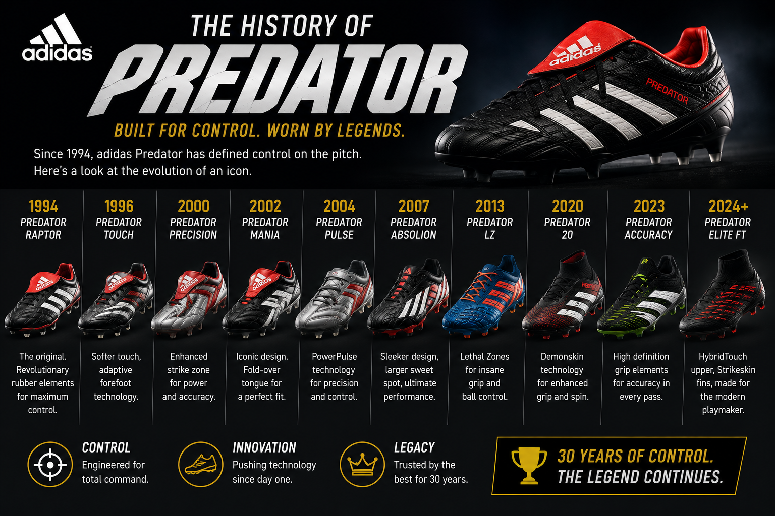 History of Adidas Predator cleats the evolution of an icon