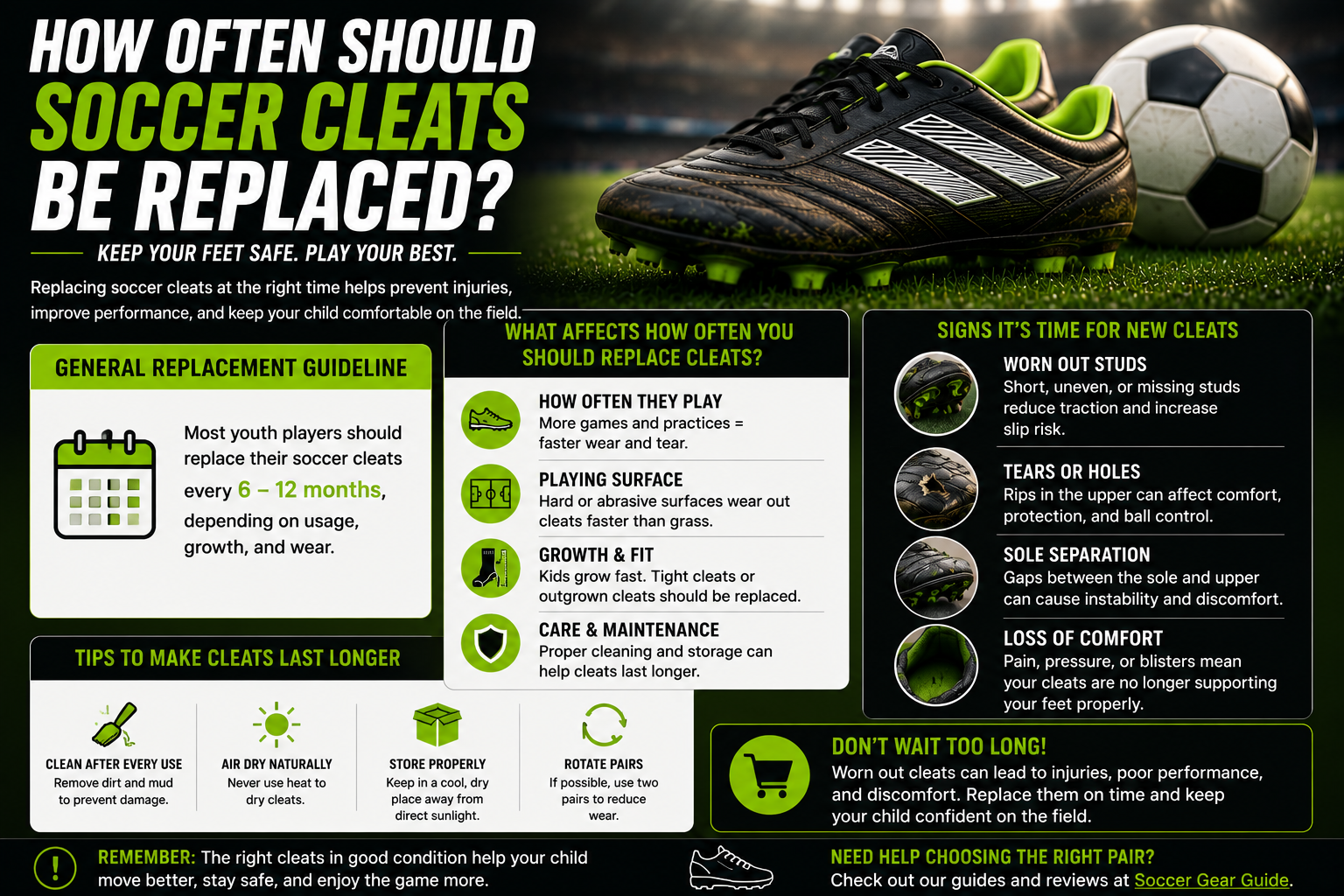 How often should soccer cleats be replaced for kids