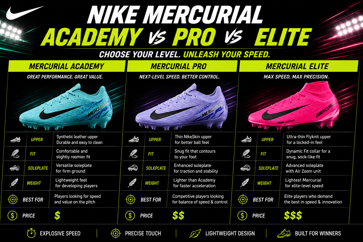 Nike Mercurial Academy vs Pro vs Elite comparison guide