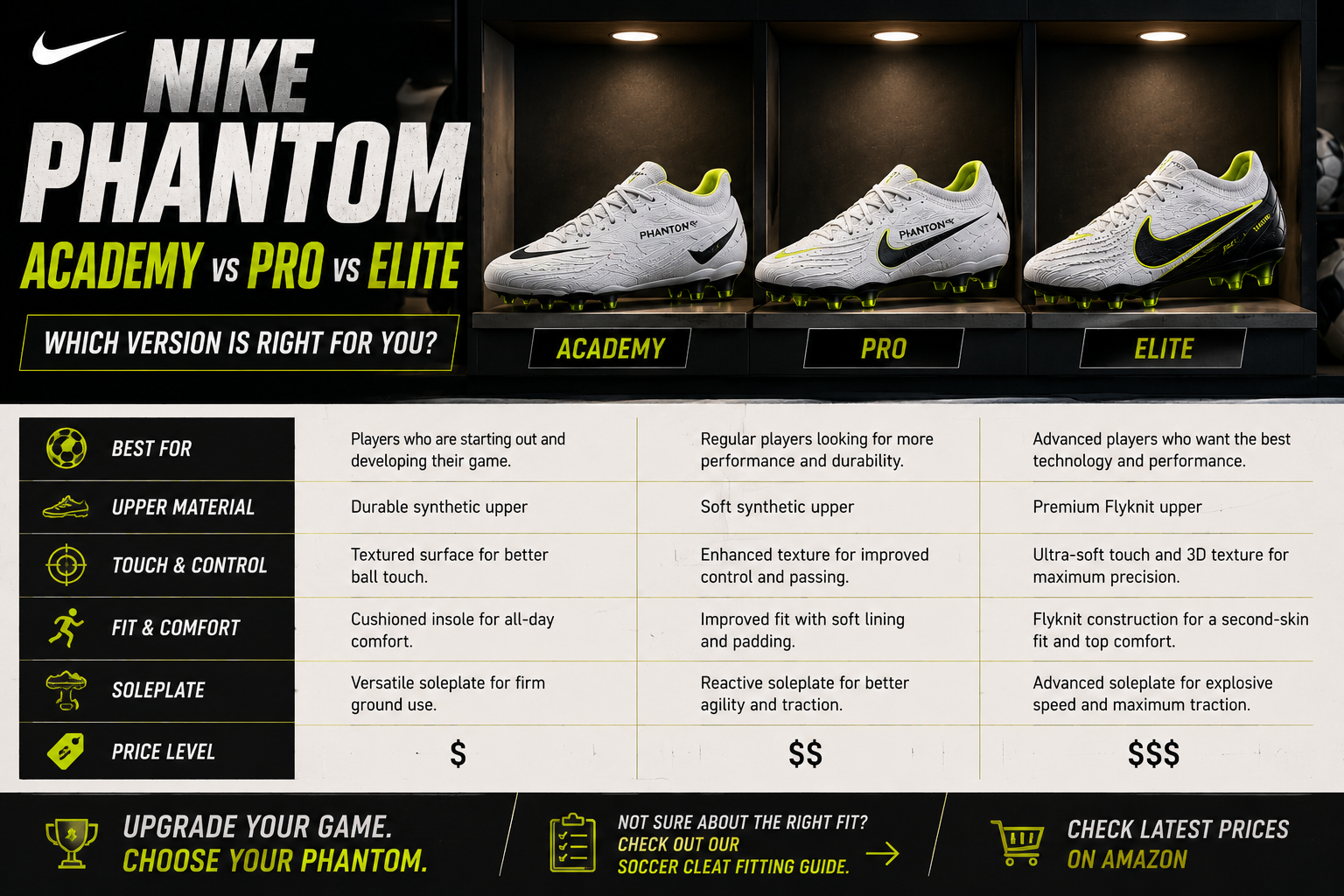 Nike Phantom Academy vs Pro vs Elite cleats comparison