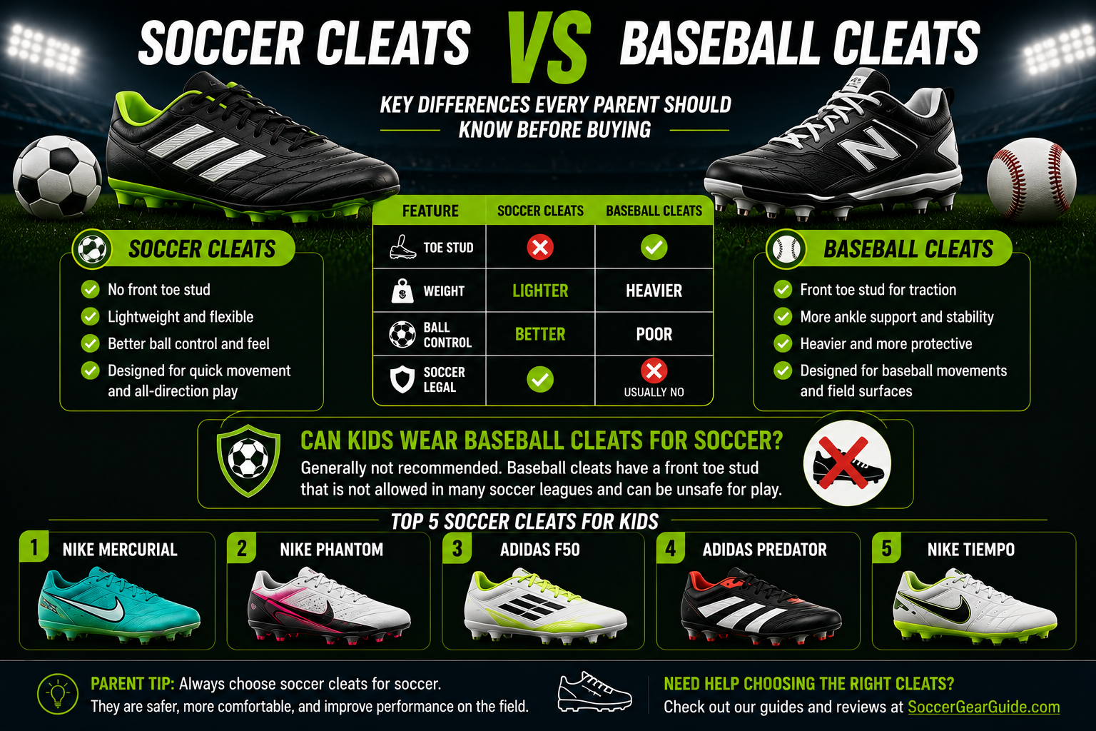 Soccer cleats vs baseball cleats comparison for kids