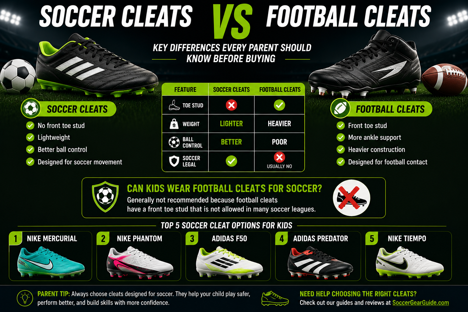 Soccer cleats vs football cleats comparison for kids