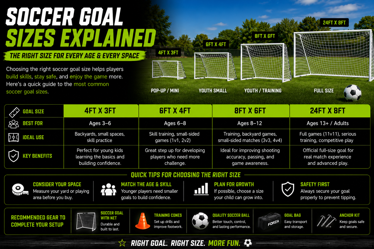 Soccer goal sizes explained youth and full-size goal guide