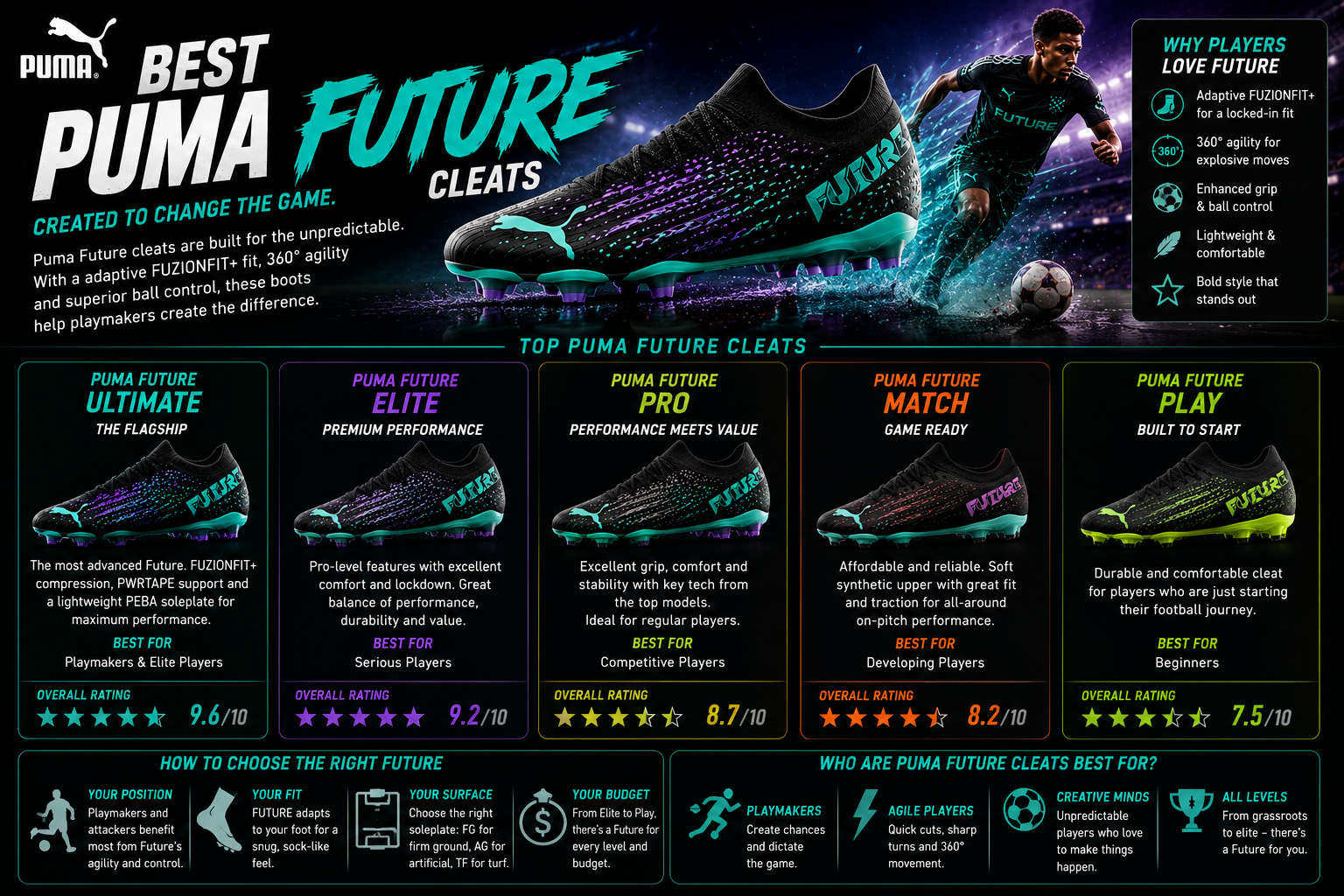 Best Puma Future cleats Ultimate Pro Match and Play compared