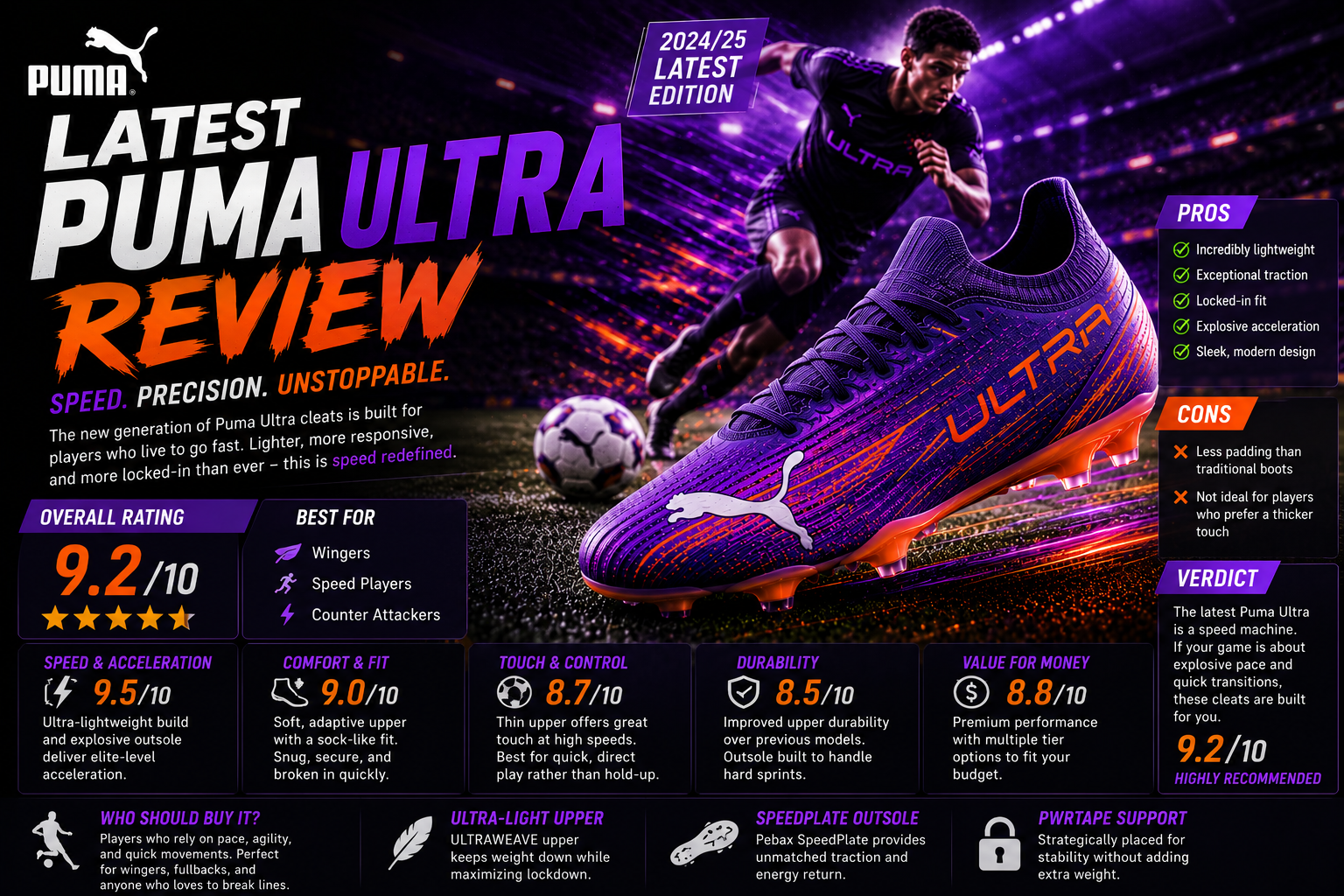Puma Ultra review speed soccer cleats fit performance and value