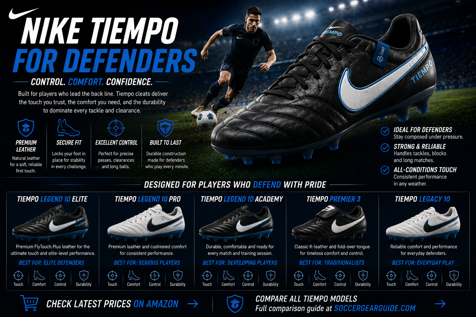 Nike Tiempo soccer cleats for defenders including center backs and fullbacks