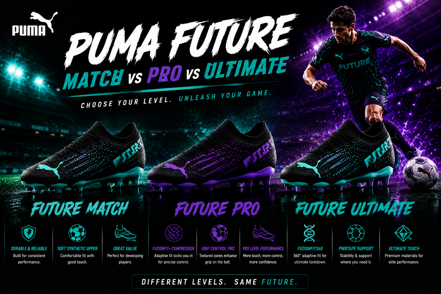 Puma Future Match vs Pro vs Ultimate soccer cleats comparison