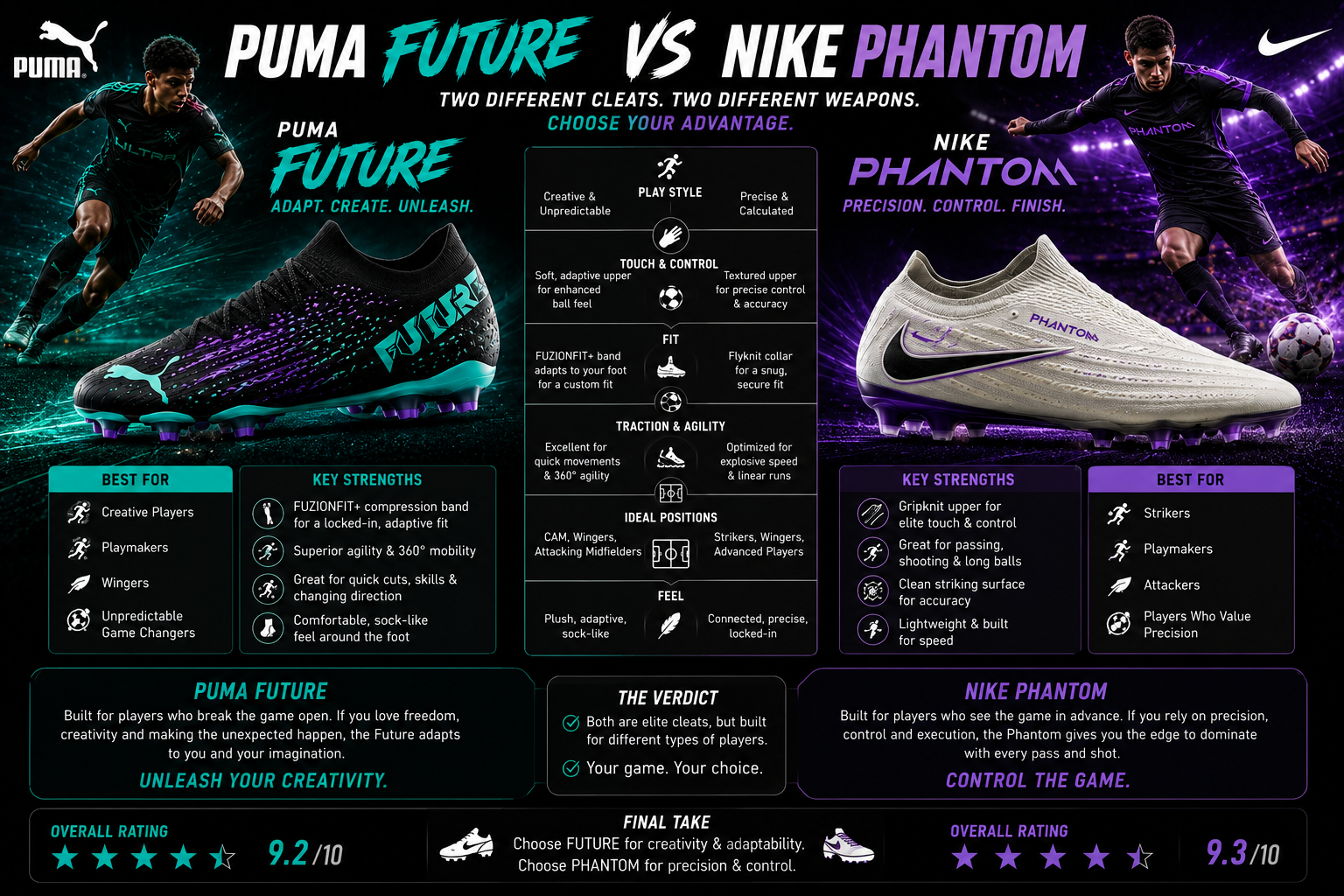 Puma Future vs Nike Phantom control cleats comparison