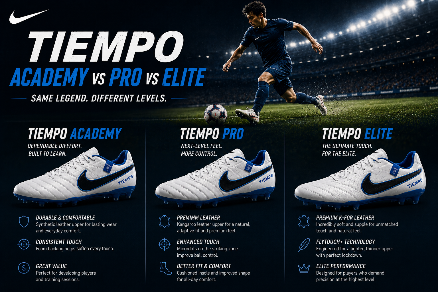 Nike Tiempo Academy vs Pro vs Elite soccer cleats comparison